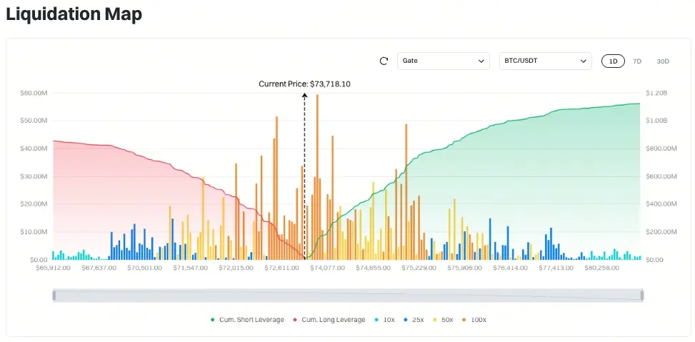 Gate 日報(5 月 29 日):FalconX 向美 SEC 提交 IPO 申請;Gemini 提供 AI 驅動型市場預測