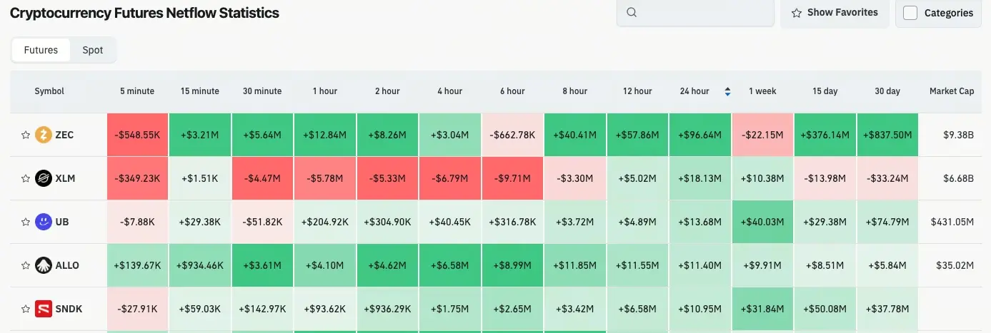 Gate 日報（5 月 29 日）：FalconX 向美 SEC 提交 IPO 申請；Gemini 提供 AI 驅動型市場預測