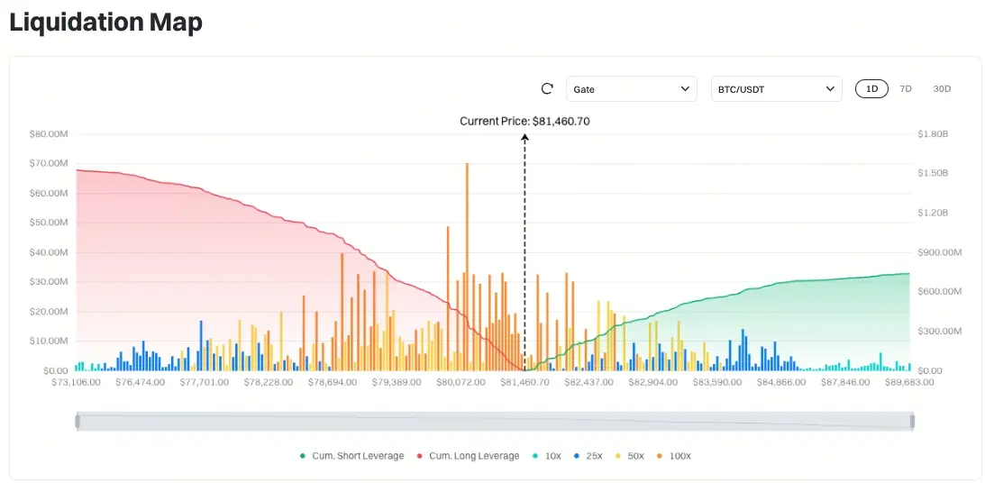Gate 日报（5月15日）：Bitwise Hyperliquid ETF 将上市交易；Ranger Finance 宣布逐步关闭