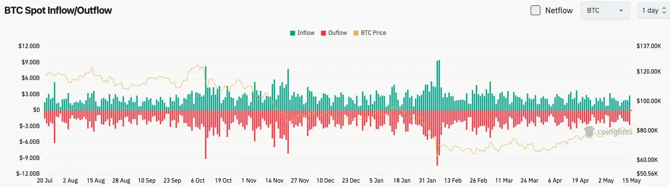 Gate 日报（5月15日）：Bitwise Hyperliquid ETF 将上市交易；Ranger Finance 宣布逐步关闭
