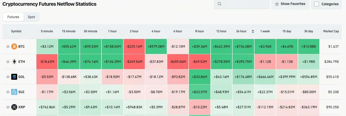 Gate 日报（5月11日）：Strategy 暗示再次买入比特币；沉寂12年巨鯨转移500枚BTC