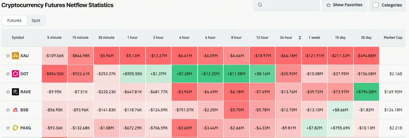Gate 日报（5月6日）：Strategy 第一季虧損 125 亿；CFTC 擬推非託管软體开发者保護措施
