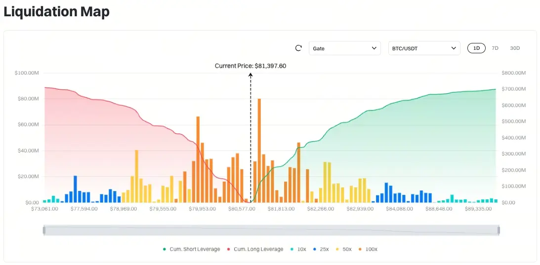 Gate 日报（5月11日）：Strategy 暗示再次买入比特币；沉寂12年巨鯨转移500枚BTC