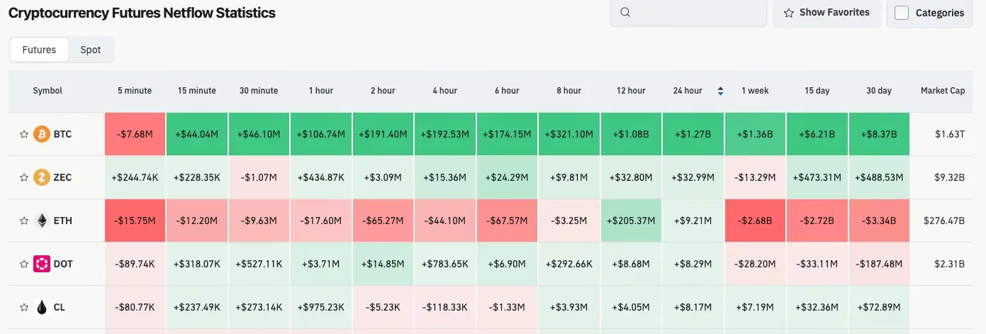 Gate 日报（5月15日）：Bitwise Hyperliquid ETF 将上市交易；Ranger Finance 宣布逐步关闭