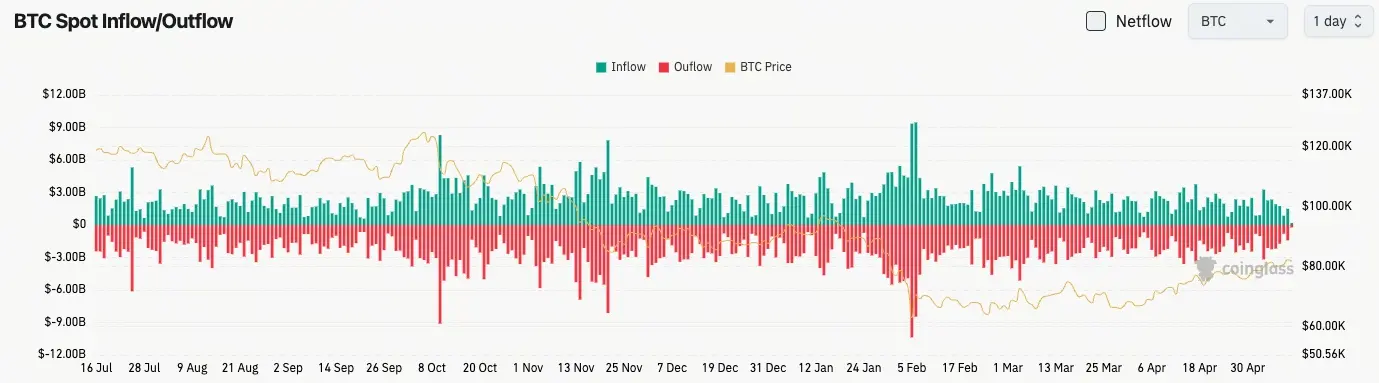 Gate 日报（5月11日）：Strategy 暗示再次买入比特币；沉寂12年巨鯨转移500枚BTC