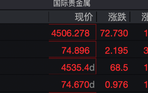 央行在 4 月净买入 17 吨黄金后恢复黄金采购