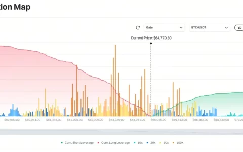 Gate 日报（7月15日）：美国冻结伊朗超1.3亿美元数字资产；欧洲央行选定36家机构试点“数字欧元”