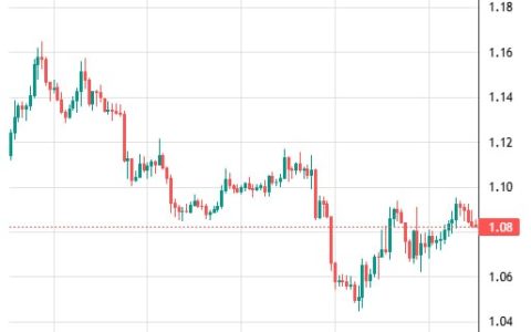 XRP 图表镜像“May Pattern”，并以 3.75 的误差评分匹配