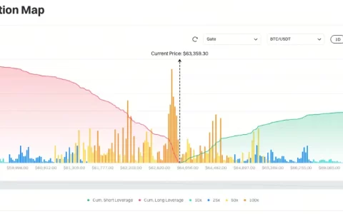 Gate 日报（8月4日）：美国财政部加密顾问 Tyler Williams 离职；Hashdex 将关闭比特币 ETF