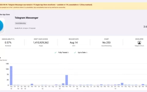 Telegram 从 App Store 下架数小时后恢复上架，苹果方面未作解释