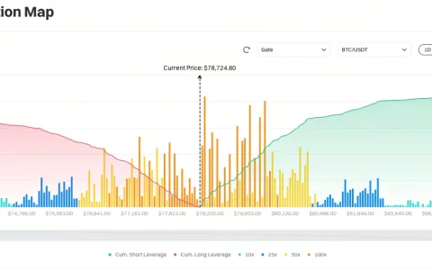 Gate日报（8月27日）：SEC提案改革加密货币托管规则；Flop Network公布代币经济学草案