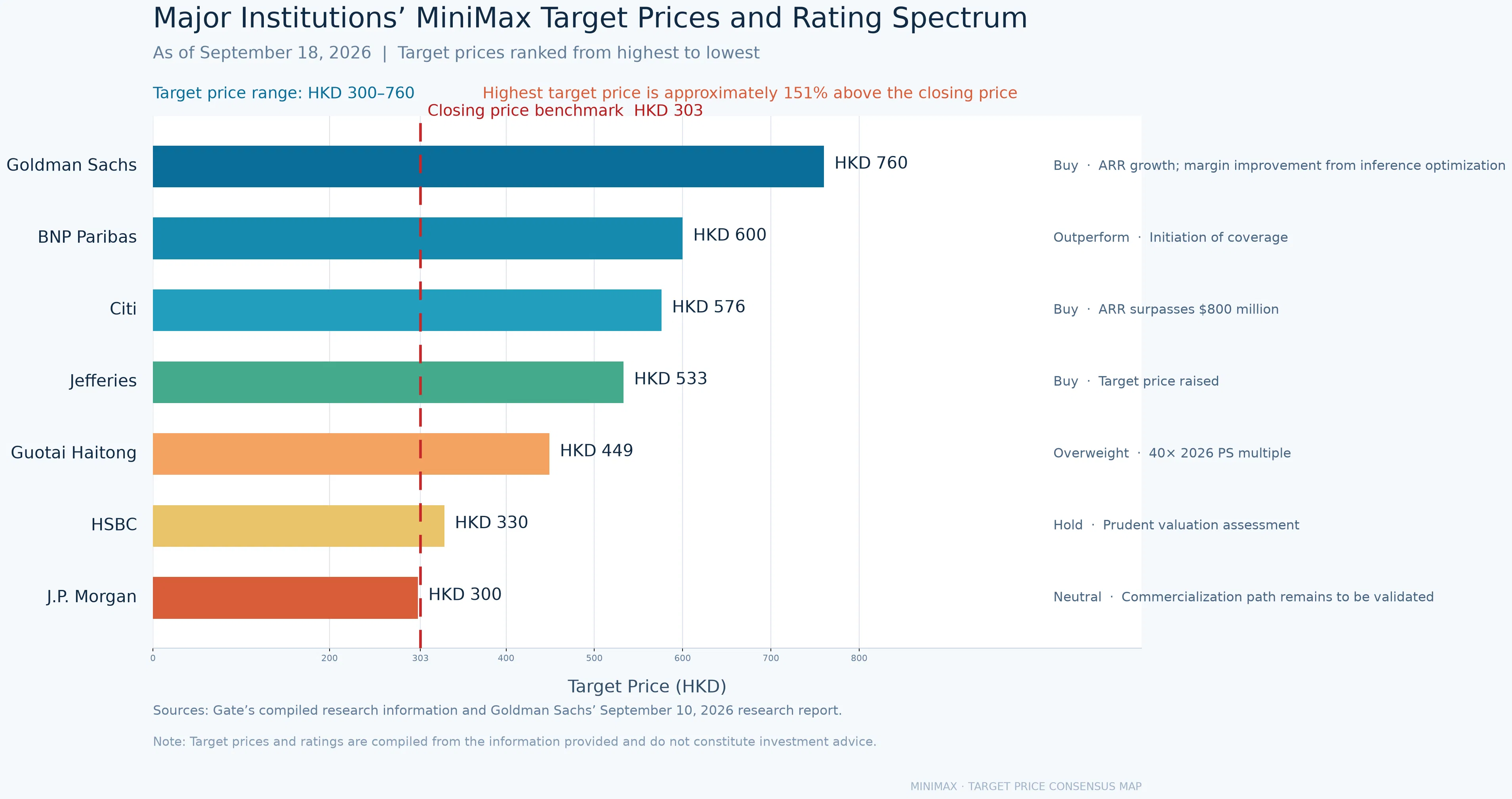 MiniMax 股价大涨 19%：ARR 突破 8 亿美元，海外商业化如何重塑估值逻辑？